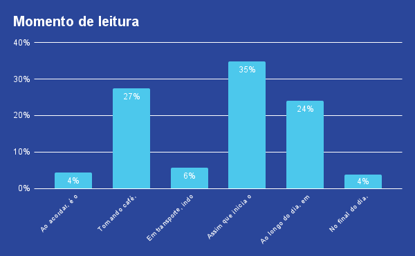 momento_de_leitura
